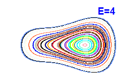 Poincar� section A=-2, E=4